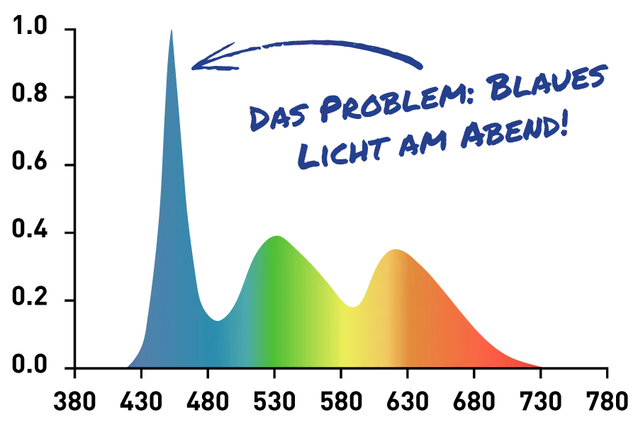 Dein Licht im digitalen Alltag